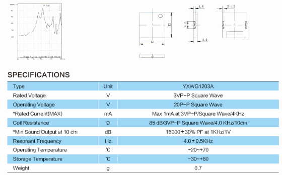 YXWG1203A 1