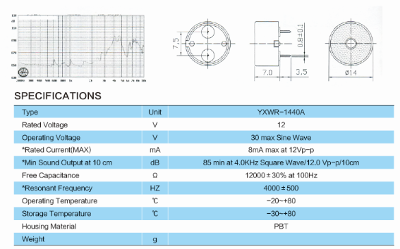 YXWR-1440A 1